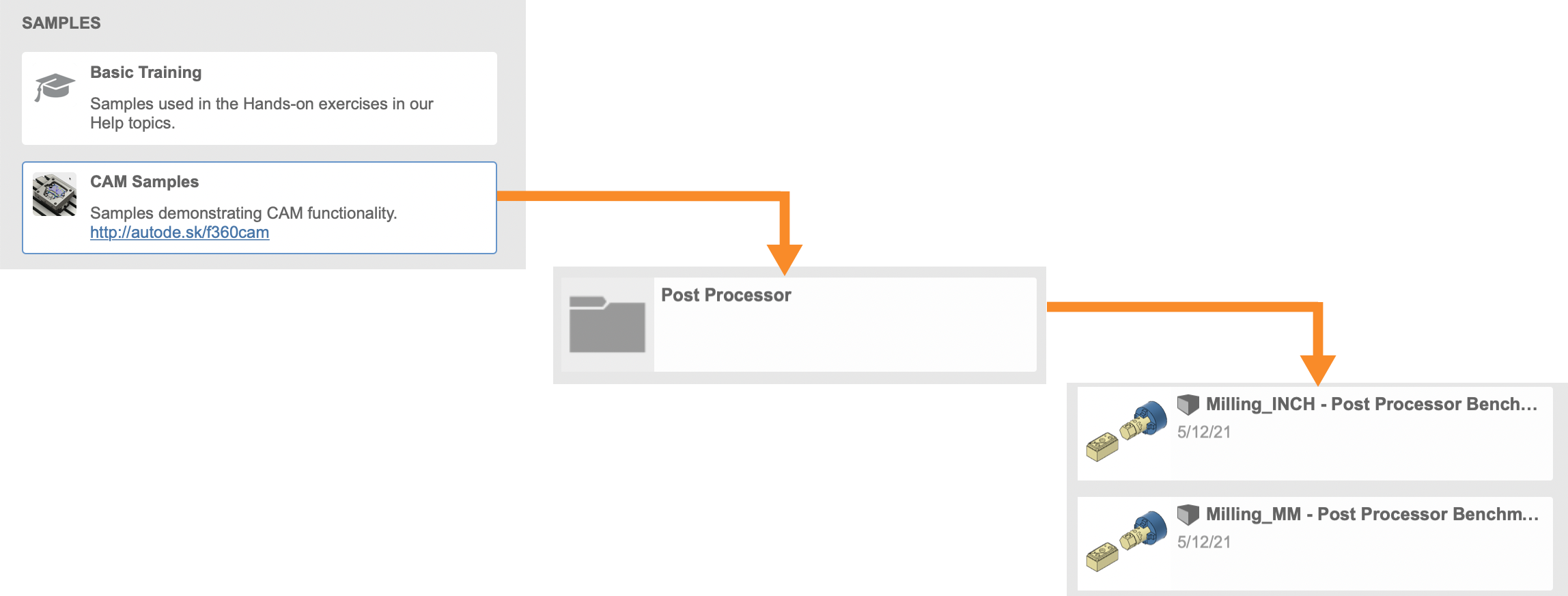 Proving a post processor